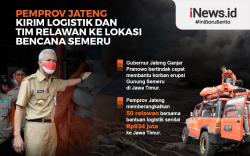 Infografis Pemprov Jateng Kirim Bantuan Logistik dan Tim Relawan ke Lokasi Bencana Semeru