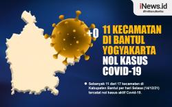 Infografis 11 Kecamatan di Bantul Ini Nol Kasus Covid-19