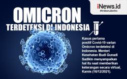 Infografis Kasus Varian Omicron Terdeteksi di Indonesia