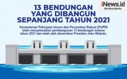 Diresmikan Jokowi, Ini 13 Bendungan yang Dibangun Kementerian PUPR