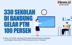 Hari Ini 330 Sekolah di Kota Bandung Gelar PTM 100 Persen