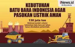 Infografis Kebutuhan Batu Bara Indonesia agar Pasokan Listrik Aman