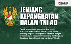 Infografis Jenjang Kepangkatan dalam TNI AD