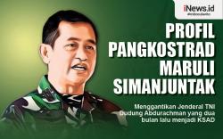Infografis Profil Pangkostrad Maruli Simanjuntak