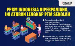 Infografis Aturan Lengkap PTM di Sekolah<