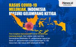 Infografis Indonesia Masuki Gelombang Ketiga Covid-19