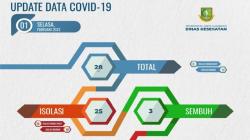 Kasus Covid-19 Meningkat, Kota Sukabumi Kini Terapkan PPKM Level 2 