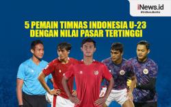 Infografis 5 Pemain Timnas Indonesia U-23 dengan Nilai Pasar Tertinggi