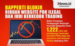 Infografis Bappebti Blokir 1.222 Situs Perdagangan Berjangka Ilegal