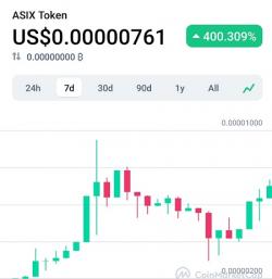 Dear Investor, Token ASIX Milik Anang Hermansyah Tidak Lolos Seleksi Aset Kripto  