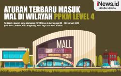 Infografis Aturan Terbaru Masuk Mal di Wilayah PPKM Level 4