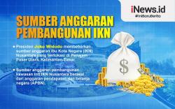 Infografis Sumber Anggaran Pembangunan IKN Nusantara