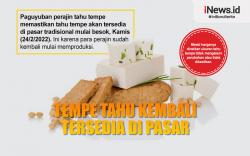Infografis Tempe Tahu Kembali Tersedia di Pasar