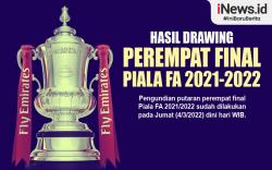 Infografis Drawing Perempat Final Piala FA 2021/2022