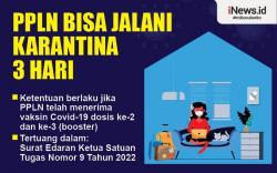 Infografis PPLN Karantina 3 Hari