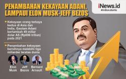 Infografis Penambahan Kekayaan Taipan Asia Lampaui Elon Musk-Jeff Bezos