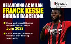 Infografis Gelandang AC Milan Franck Kessie Sepakat Gabung Barcelona