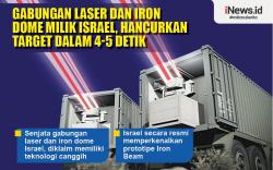 Infografis Senjata Gabungan Laser dan Iron Dome Milik Israel