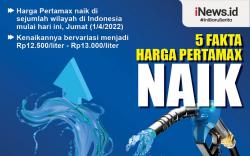 Infografis 5 Fakta Harga Pertamax Naik<