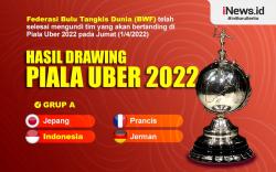 Infografis Hasil Drawing Piala Uber 2022: Indonesia Jumpa Jepang