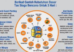 Tas Siaga Bencana, Apa Saja Isinya? Ini Fungsinya Masing-masing