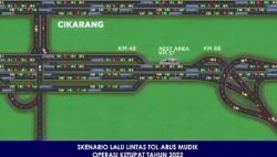 Rekayasa Lalin Tol Jakarta-Cikampek saat Arus Mudik 2022, Ini Skenario Korlantas Polri