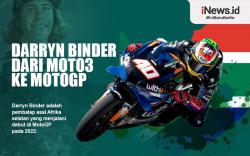 Infografis Darryn Binder Naik Kelas dari Moto3 ke MotoGP