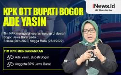 2 Ajudan Bupati Bogor Non-aktif Ade Yasin Diperiksa KPK terkait Suap 4 Auditor BPK Jabar