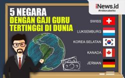 Infografis 5 Negara dengan Gaji Guru Tertinggi