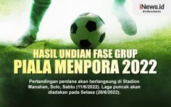 Infografis Hasil Undian Fase Grup Piala Menpora 2022