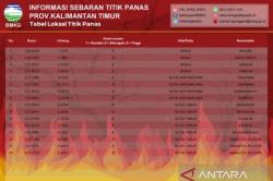 16 Titik Panas Kembali Terdeteksi di Kaltim, Titik Terbanyak di Kutai Timur 
