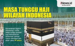 Infografis Masa Tunggu Haji Wilayah Indonesia