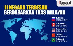Infografis 11 Negara Terbesar di Dunia Berdasarkan Luas Wilayah