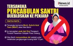 Mas Bechi Tersangka Pencabulan Santriwati Dijebloskan ke Rutan Medaeng 