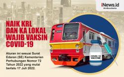 Infografis Naik KRL dan KA Lokal Wajib Vaksin Covid-19