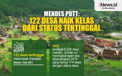 Infografis Mendes PDTT: 122 Desa Naik Kelas dari Status Tertinggal