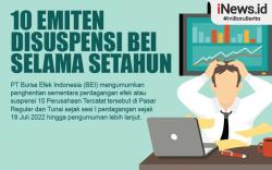 Infografis 10 Emiten Disuspensi BEI selama Setahun