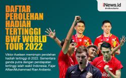 Infografis Daftar Perolehan Hadiah Tertinggi BWF World Tour 2022