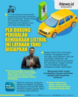 Infografis Ini Layanan PLN untuk Pacu Penjualan Kendaraan Listrik