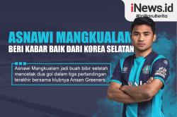Infografis Asnawi Mangkualam Masuk Best XI Liga 2 Korea Selatan