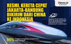 Infografis Resmi, Kereta Cepat Jakarta-Bandung Dikirim dari China ke Indonesia