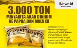 Infografis 3.000 Ton Minyakita Akan Dikirim ke Papua dan Maluku