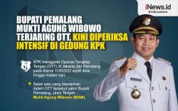 Infografis Bupati Pemalang Mukti Agung Wibowo Diperiksa Intensif oleh KPK
