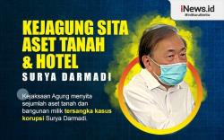 Infografis Kejagung Bidik Aset Helikopter Milik Surya Darmadi