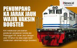 Infografis Penumpang KA Jarak Jauh Wajib Vaksin Booster