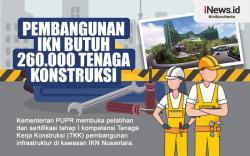 Infografis Pembangunan IKN Butuh 260.000 Tenaga Kerja Konstruksi 