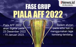 Infografis Fase Grup Piala AFF 2022