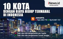 Infografis 10 Kota dengan Biaya Hidup Termahal di Indonesia