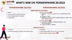 Cara Daftar Seleksi PPPK 2022, Cek Syaratnya agar Bisa Lolos Tanpa Tes