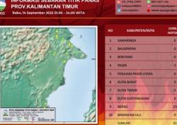 31 Titik Panas Terdeteksi di Kaltim, Tersebar di 3 Kabupaten